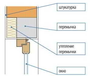 Теплое остекление без изменения фасада, этапы работы и необходимые материалы