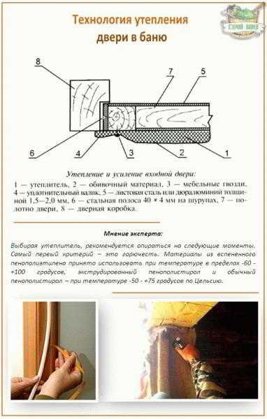 
			Тепловая штора на дверь		