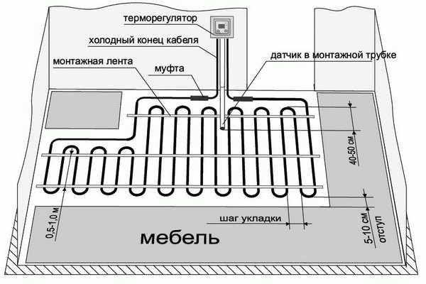 
			Теплые полы в бане своими руками		