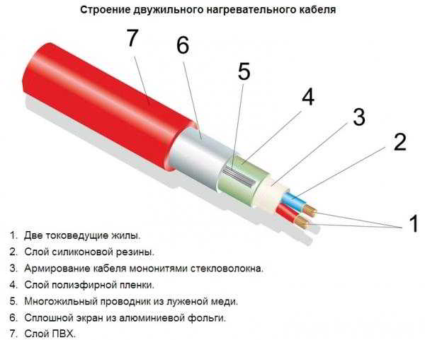 	Теплый пол: виды, описание и фото				