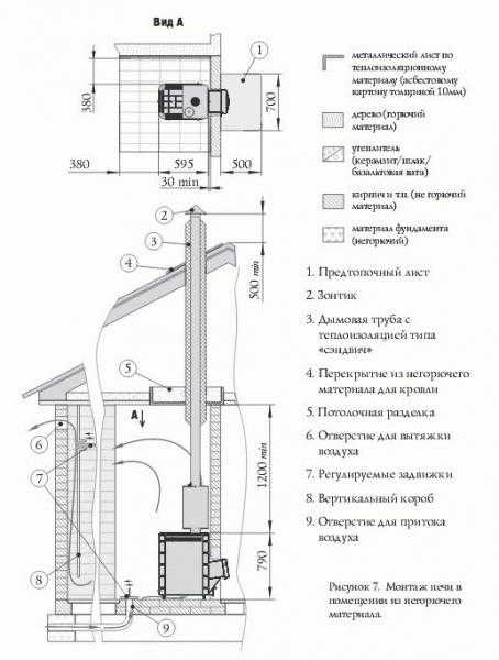 
			Термофор тунгуска		