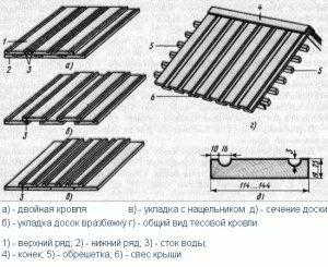 
			Тесовая крыша		