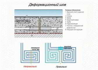
			Толщина стяжки для теплого водяного пола		