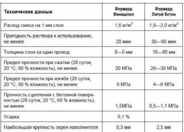 
			Толщина стяжки для теплого водяного пола		