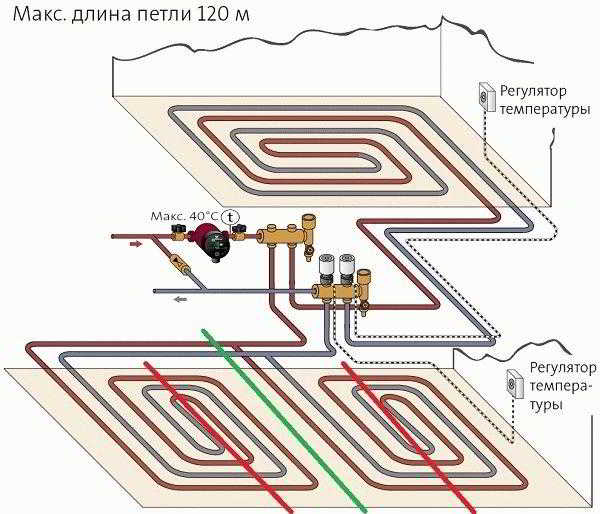 
			Толщина стяжки для теплого водяного пола		