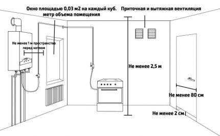 Требования пожарной безопасности к газовым котельным: тонкости обустройства помещений под газовые котельные