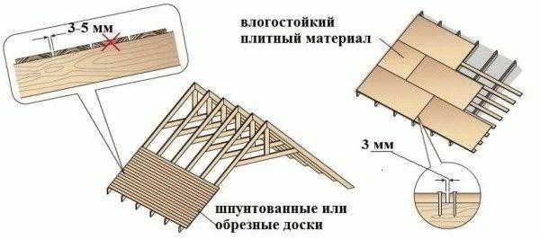 
			Укладка гибкой черепицы своими руками		