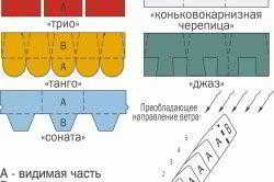 
			Укладка гибкой черепицы своими руками		