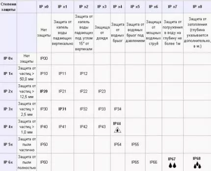 Уличный ящик для электросчетчика: требования и особенности выбора и установки электрощитка