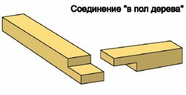 
			Установка банной двери		