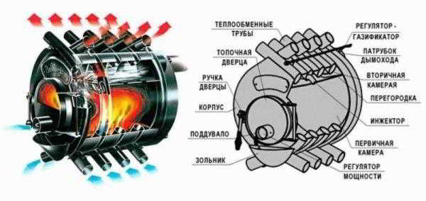 
			Установка печи бренеран		