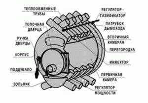 
			Установка печи бренеран		