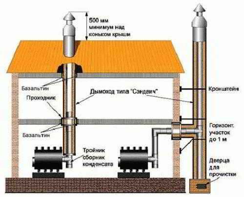 
			Установка печи бренеран		