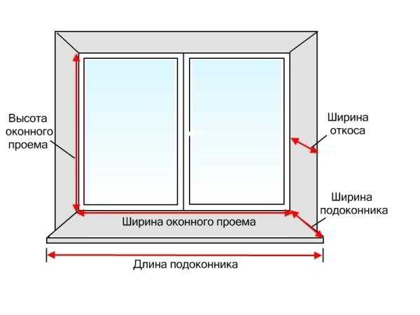 Установка пластиковых окон своими руками