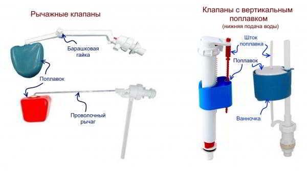 Установка, регулировка и ремонт сливного механизма унитаза своими руками