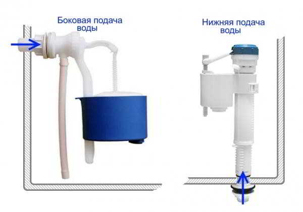 Установка, регулировка и ремонт сливного механизма унитаза своими руками
