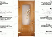 
			Установка стеклянной двери		