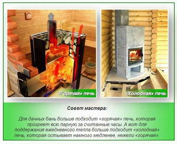 
			Устройство банной печи		