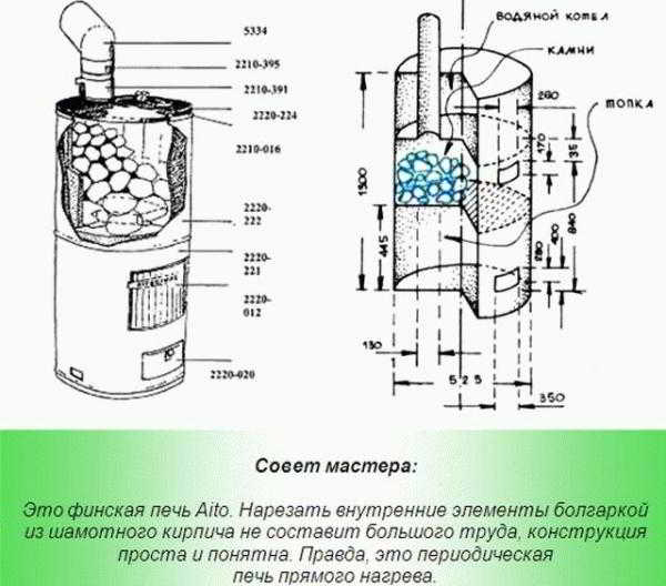 
			Устройство банной печи		