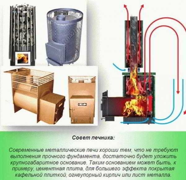 
			Устройство банной печи		