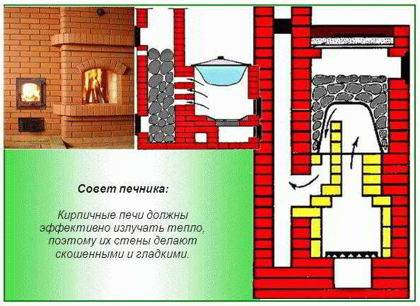 
			Устройство банной печи		
