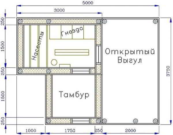 Устройство курятника внутри на 10 кур: площадь и размеры