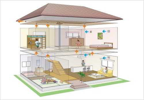 Устройство вентиляции в частном доме: руководство