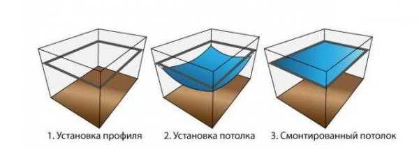 Варианты дизайна натяжных потолков в гостиной