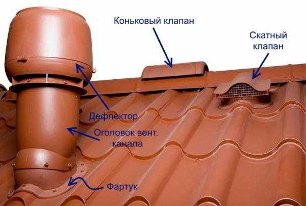 Виды кровельных элементов вентиляции и их установка Виды кровельных элементов вентиляции и их установка