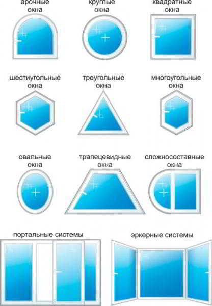 Виды пластиковых окон