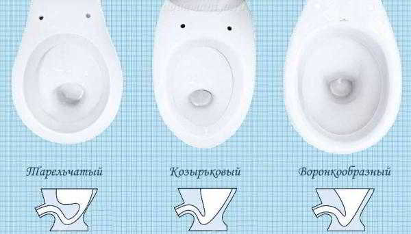 Виды унитазов и как выбрать унитаз