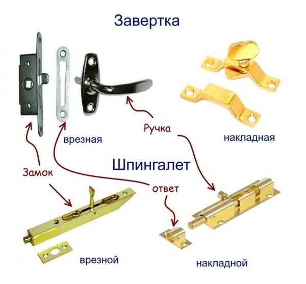 Виды запорных механизмов окна и их установка