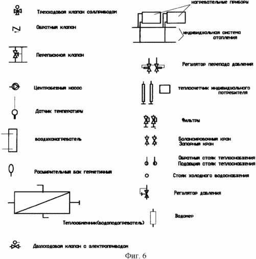 Водопровод и канализация: требования к внешней и внутренней канализации