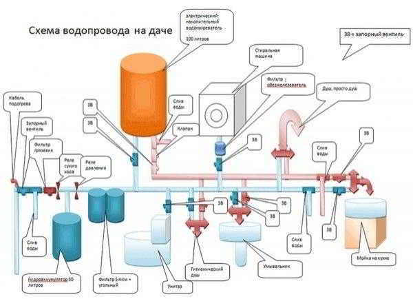 Водопровод на даче: как обустроить комфортную ванную и туалет в загородном домике