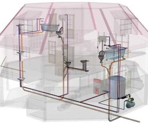 Водопровод на даче: как обустроить комфортную ванную и туалет в загородном домике