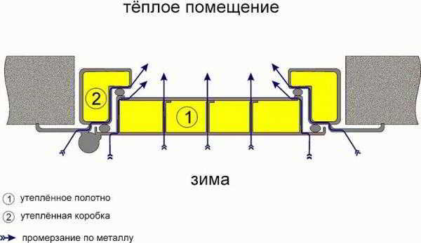 
			Войлочный утеплитель для дверей		