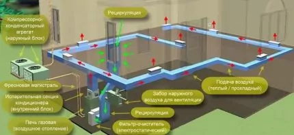 Воздушное отопление своими руками: все про воздушные системы отопления Воздушное отопление своими руками: все про воздушные системы отопления