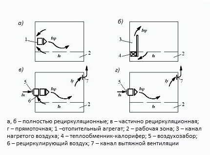 Воздушное отопление своими руками: все про воздушные системы отопления Воздушное отопление своими руками: все про воздушные системы отопления