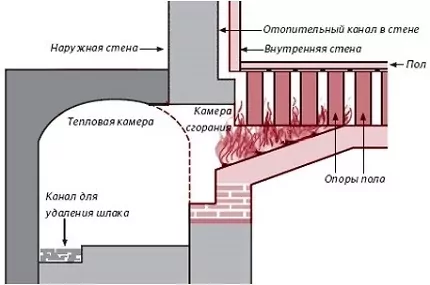 Воздушное отопление своими руками: все про воздушные системы отопления Воздушное отопление своими руками: все про воздушные системы отопления