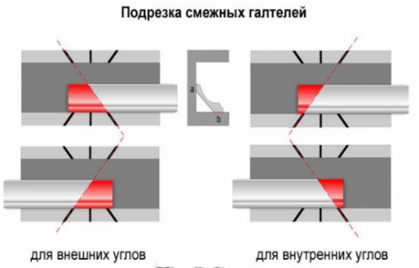 Выбор и монтаж пенопластового плинтуса на потолок