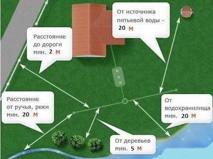 Выгребная яма из пластика: как выбрать емкость и правильно обустроить пластиковую яму