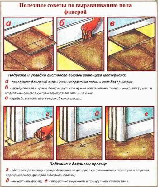 
			Выравнивание полов фанерой		
