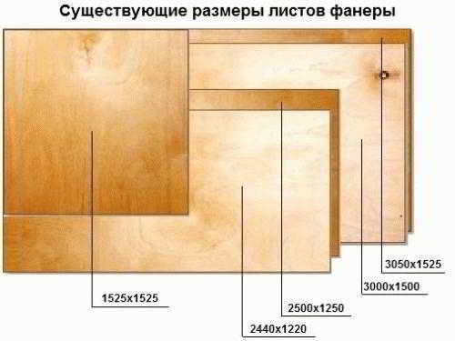 
			Выравнивание полов фанерой		