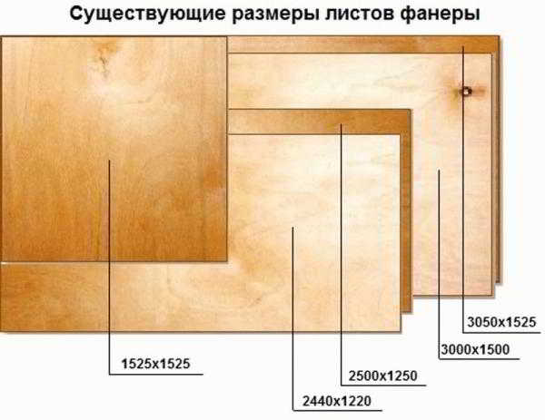
			Выравнивание полов фанерой		