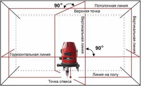 
			Выравнивание полов фанерой		