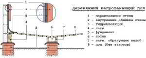 Баня 4х5 с мансардой + постройка своими руками