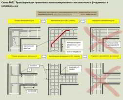 Армирование ленточного фундамента