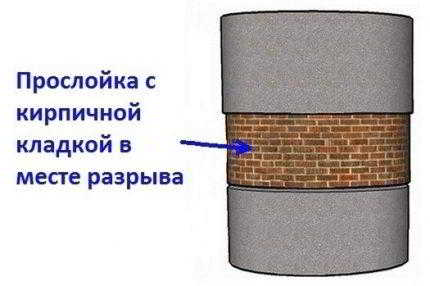 Что делать, если просели кольца сливной ямы: методы устранения проблемы