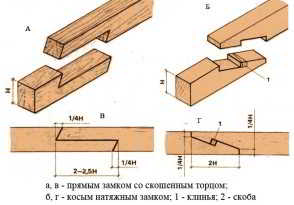 Баня 4х5 с мансардой + постройка своими руками