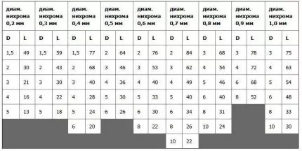 Электрическая тепловая пушка своими руками: плюсы и минусы самоделки + руководство по сборке Электрическая тепловая пушка своими руками: плюсы и минусы самоделки + руководство по сборке
